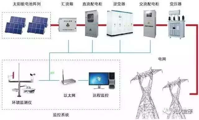 干貨 | 智能電網在線監測儀 技術趨勢、核心功能與應用價值全面解析